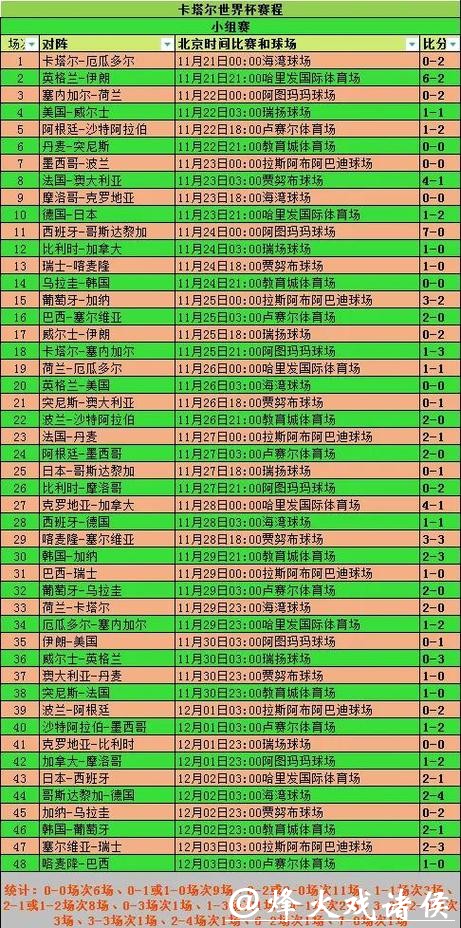 全面解析世界杯球队表现统计 全面解析世界杯球队表现统计