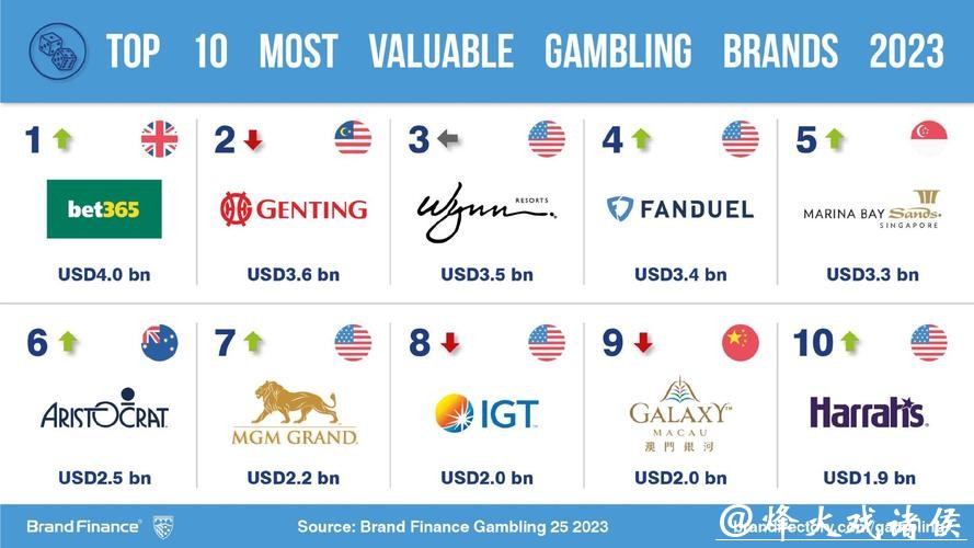 世界杯外围平台与传统博彩公司的区别 世界杯外围平台与传统博彩公司的区别