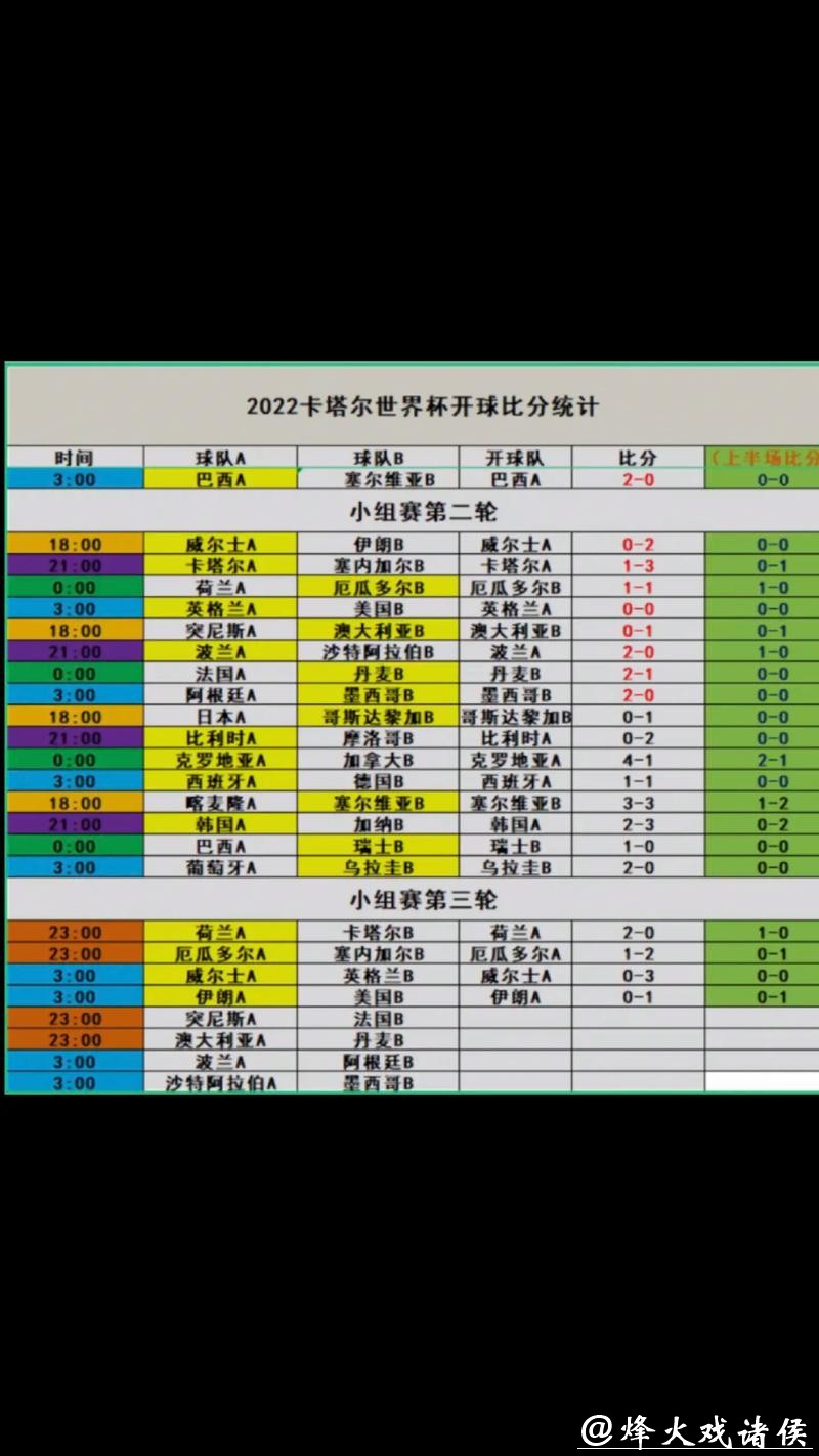 世界杯比分预测算法：大数据如何应用