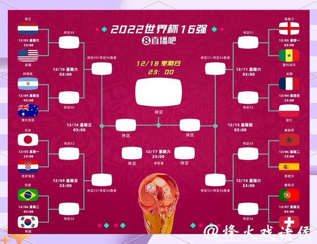 2026世界杯全球投注热点分析